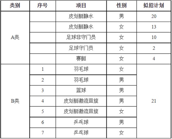 哪里可以找到关于篮球协调训练的教程?_1